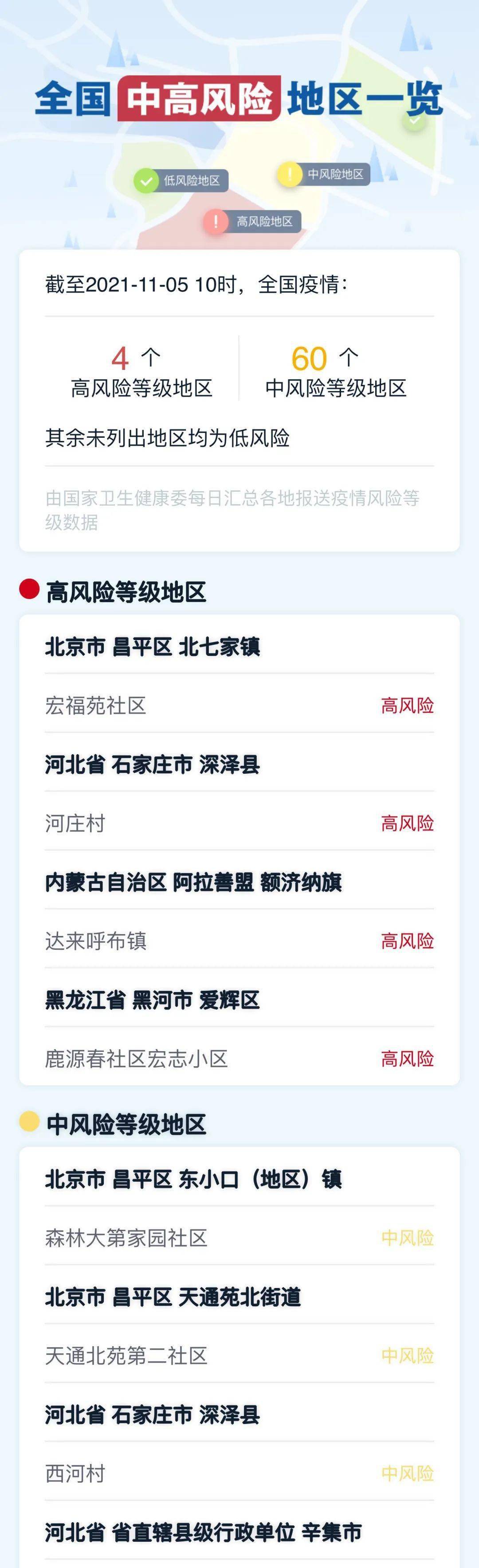 各地疫情风险等级查询(全国各地疫情风险等级查询入口及操作步骤) 各地疫情风险等级查询(全国各地疫情风险等级查询入口及操作步骤)