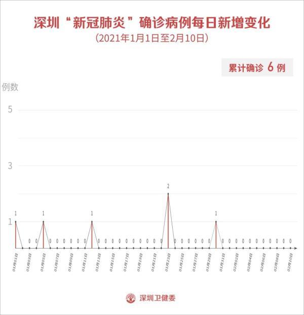 31省区市新增确诊病例8例/31省区市新增确诊病例11例 新闻 31省区市新增确诊病例8例/31省区市新增确诊病例11例 新闻