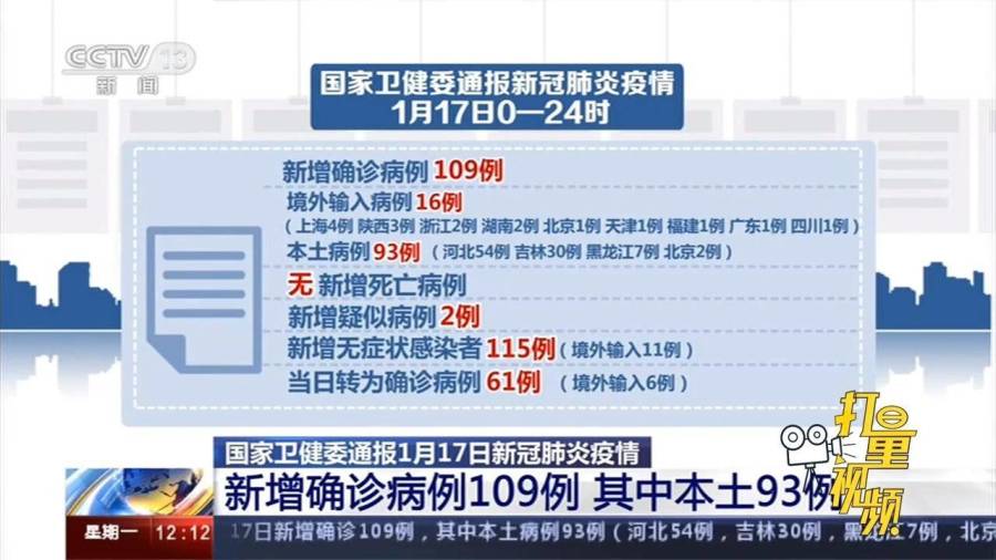 31省新增109例本土96例(31省新增109例 本土96例) 31省新增109例本土96例(31省新增109例 本土96例)