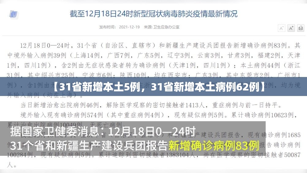【31省新增本土5例,31省新增本土病例62例】 【31省新增本土5例,31省新增本土病例62例】