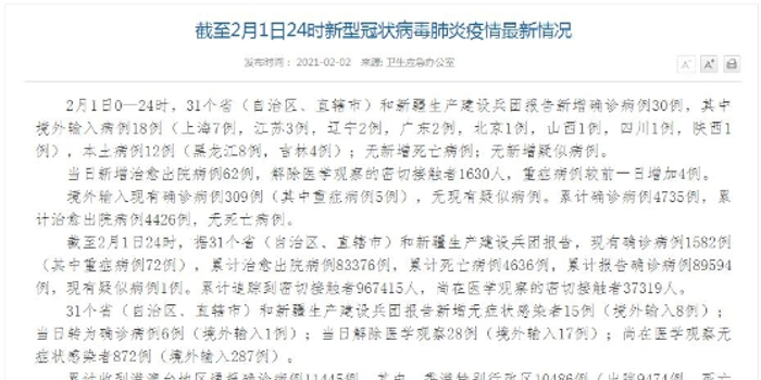 【31省新增本土5例,31省新增本土病例62例】 【31省新增本土5例,31省新增本土病例62例】