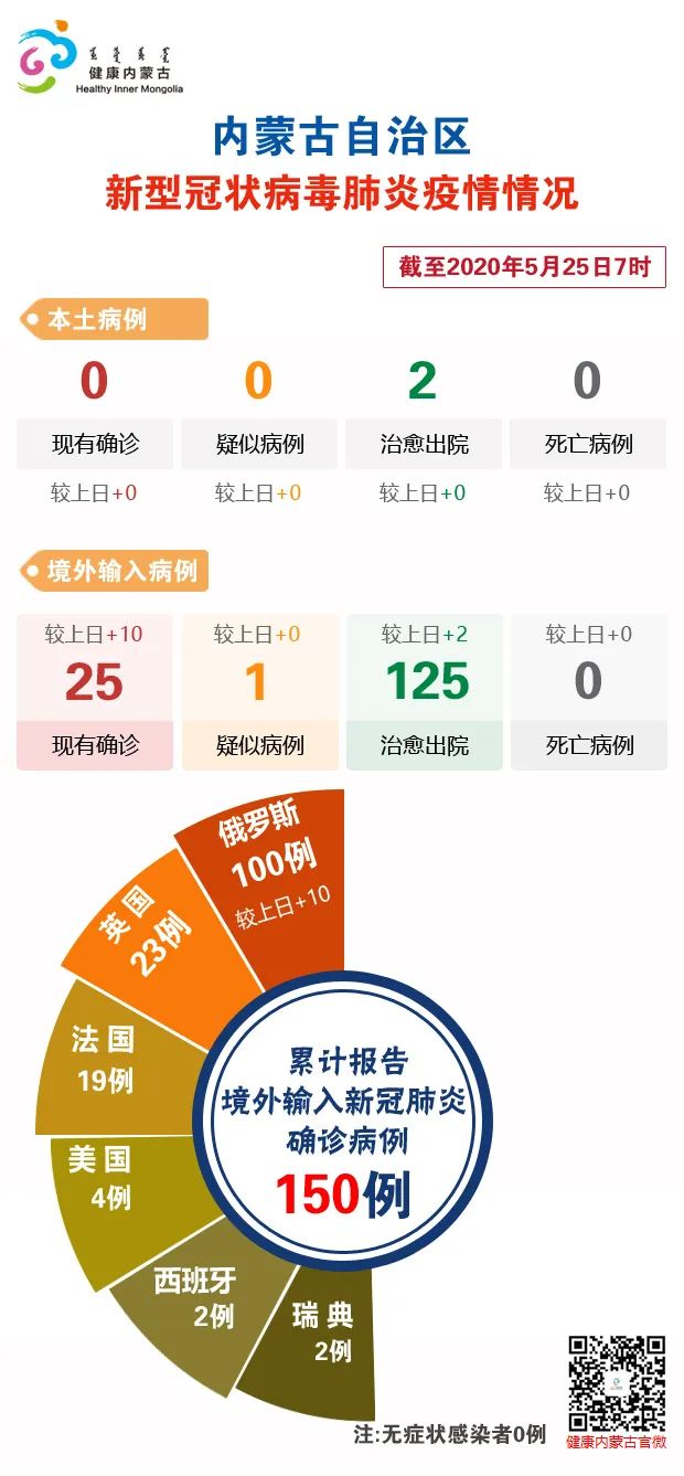 【内蒙古新增9例,内蒙古新增12例】 【内蒙古新增9例,内蒙古新增12例】