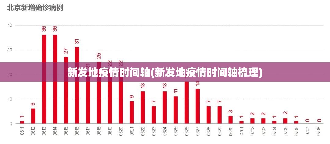 新发地疫情时间轴(新发地疫情时间轴梳理) 新发地疫情时间轴(新发地疫情时间轴梳理)