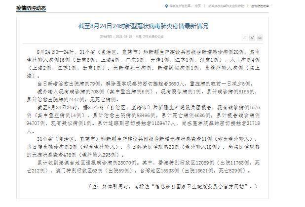 【31省新增本土确诊131例,31省新增本土确诊31例123456】 【31省新增本土确诊131例,31省新增本土确诊31例123456】
