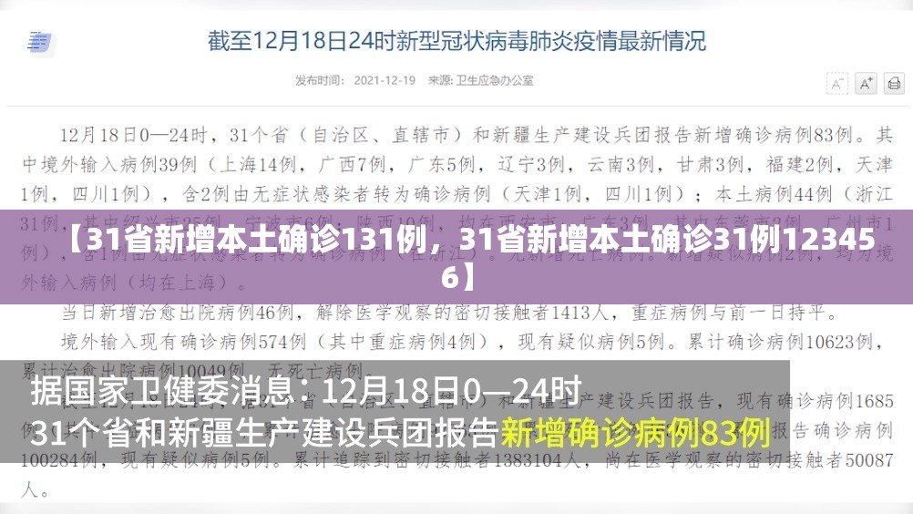 【31省新增本土确诊131例,31省新增本土确诊31例123456】 【31省新增本土确诊131例,31省新增本土确诊31例123456】