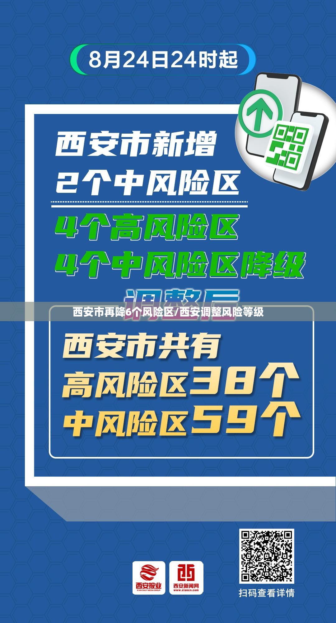 西安市再降6个风险区/西安调整风险等级 西安市再降6个风险区/西安调整风险等级