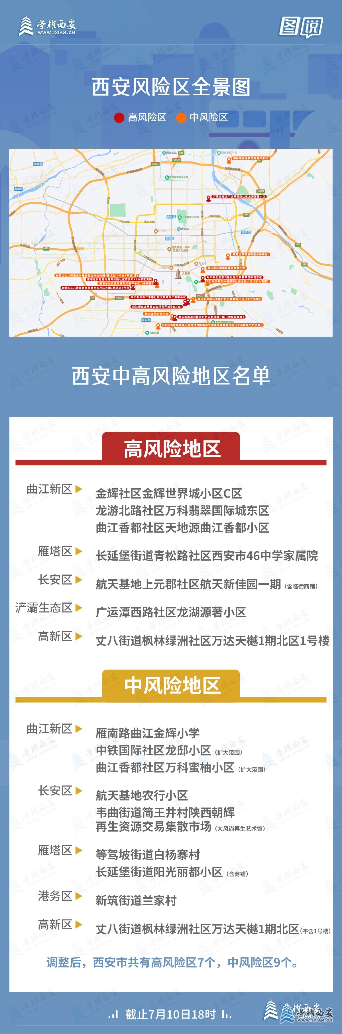 西安市再降6个风险区/西安调整风险等级 西安市再降6个风险区/西安调整风险等级