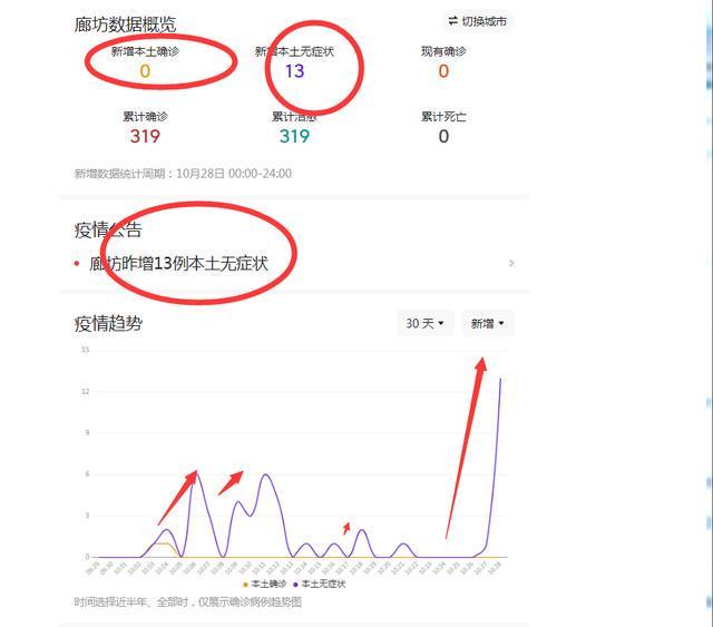 廊坊疫情最新情况/廊坊疫情最新数据消息今天新增 廊坊疫情最新情况/廊坊疫情最新数据消息今天新增