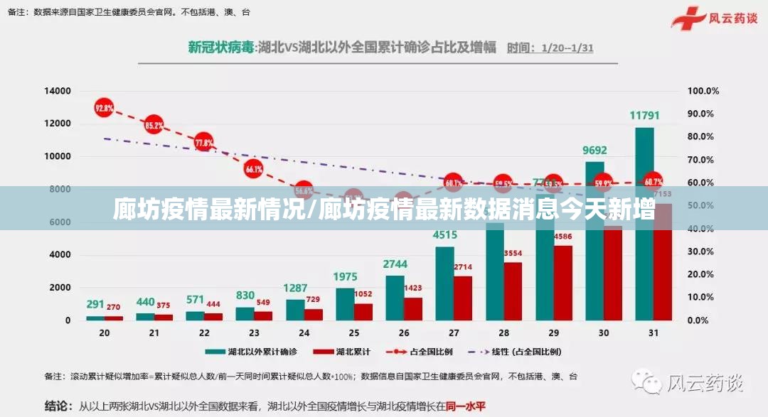 廊坊疫情最新情况/廊坊疫情最新数据消息今天新增 廊坊疫情最新情况/廊坊疫情最新数据消息今天新增