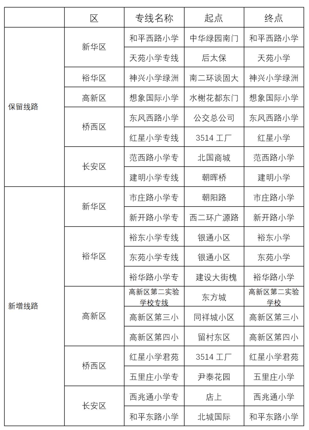 【石家庄新增1例确诊,石家庄新增确诊5例活动轨迹】 【石家庄新增1例确诊,石家庄新增确诊5例活动轨迹】