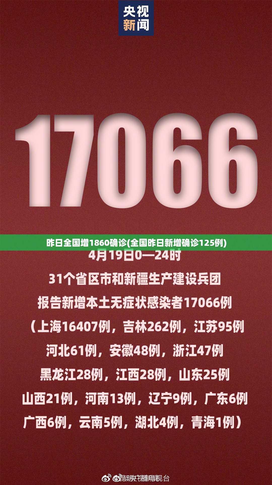 昨日全国增1860确诊(全国昨日新增确诊125例) 昨日全国增1860确诊(全国昨日新增确诊125例)