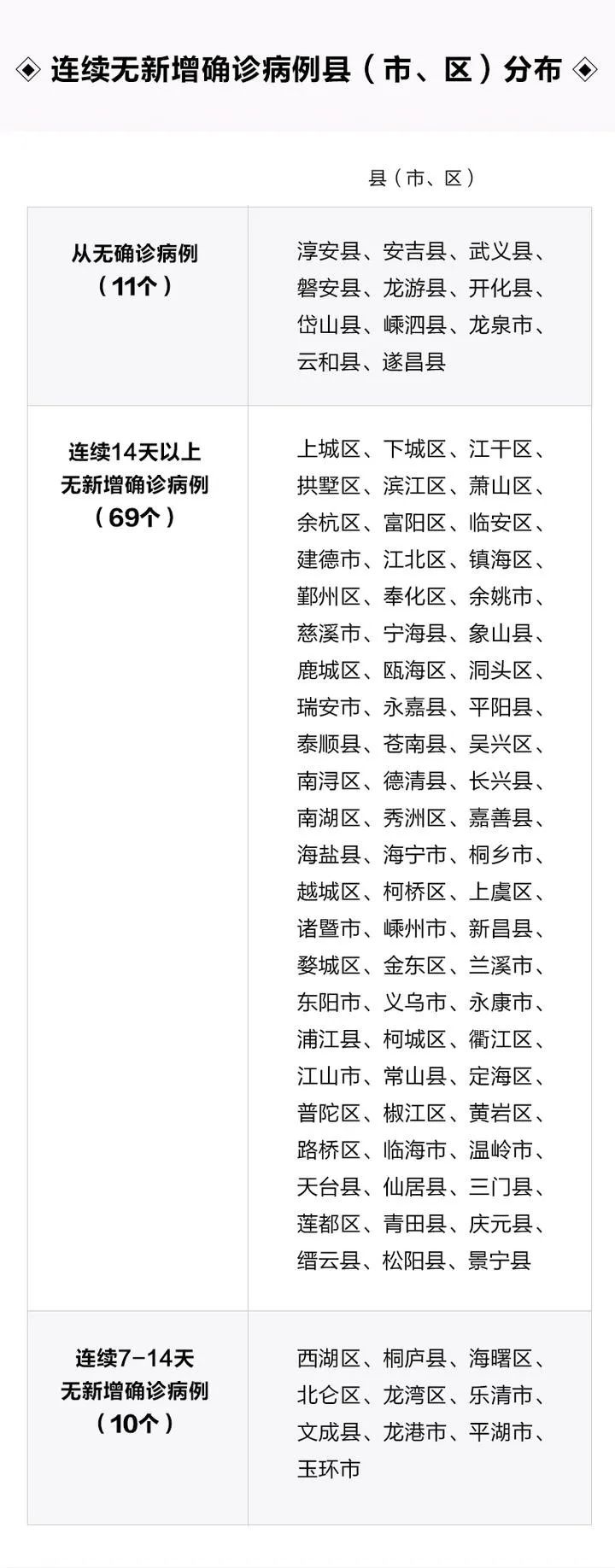 浙江昨日新增确诊病例38例(昨天浙江新增) 浙江昨日新增确诊病例38例(昨天浙江新增)