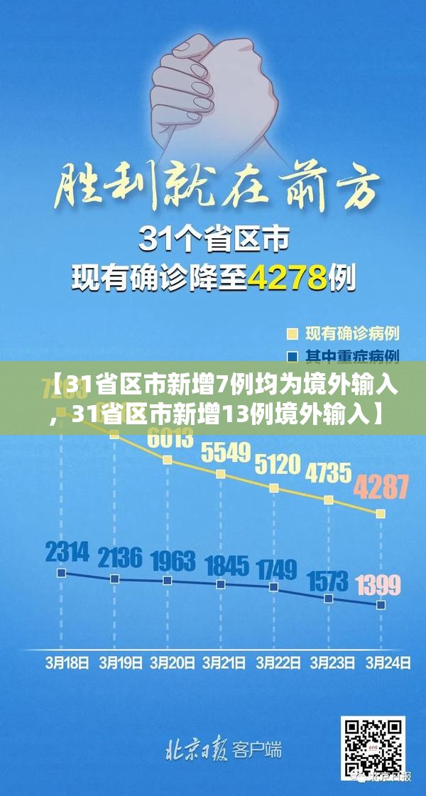 【31省区市新增7例均为境外输入,31省区市新增13例境外输入】 【31省区市新增7例均为境外输入,31省区市新增13例境外输入】