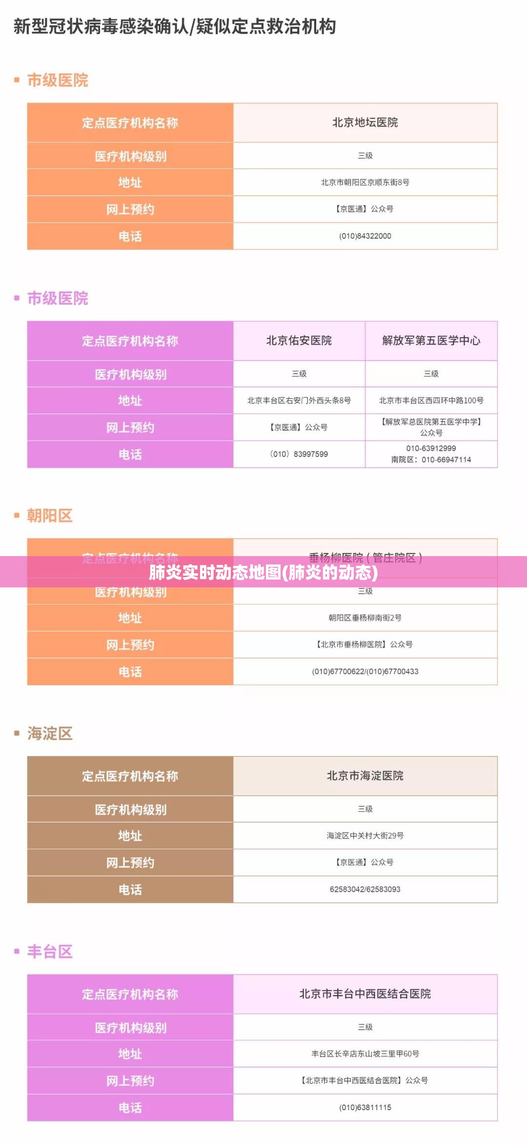 肺炎实时动态地图(肺炎的动态) 肺炎实时动态地图(肺炎的动态)