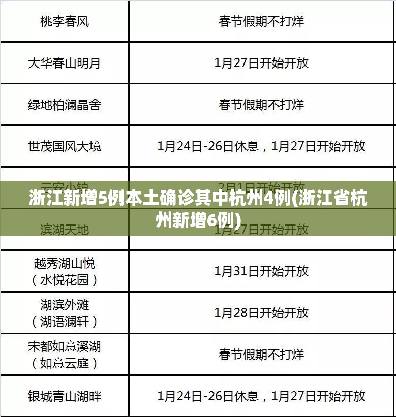 浙江新增5例本土确诊其中杭州4例(浙江省杭州新增6例)