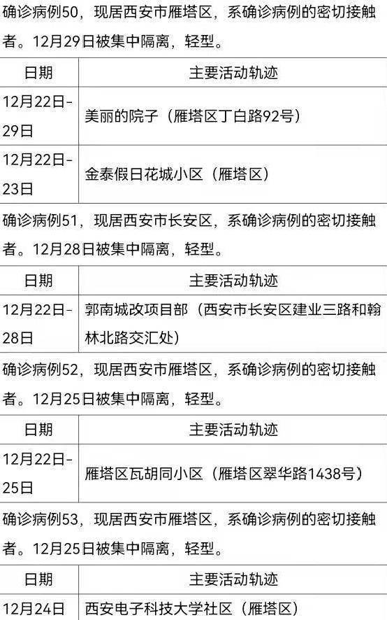 31省份新增71例本土西安63例(西安新增本土病例36例) 31省份新增71例本土西安63例(西安新增本土病例36例)