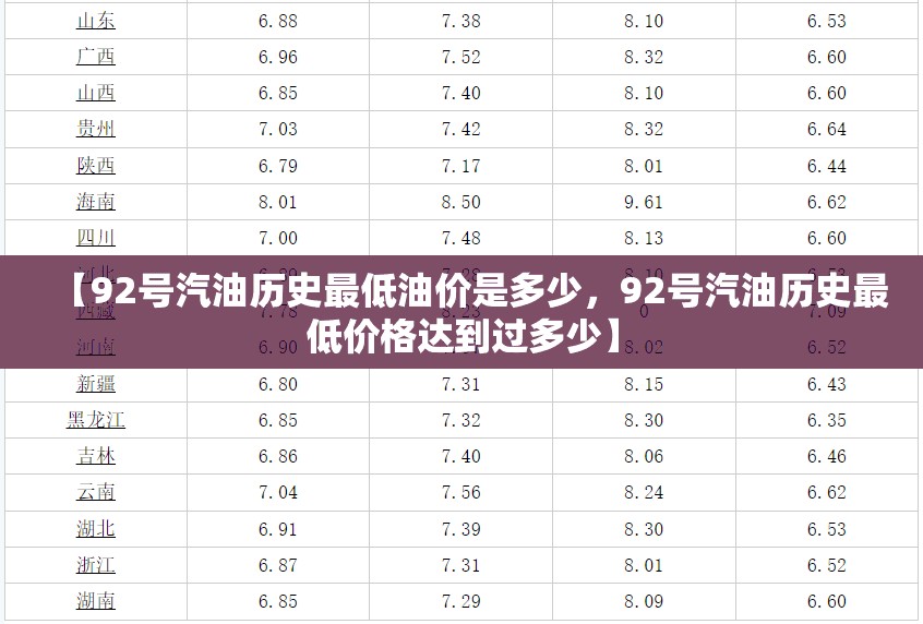 【92号汽油历史最低油价是多少,92号汽油历史最低价格达到过多少】 【92号汽油历史最低油价是多少,92号汽油历史最低价格达到过多少】