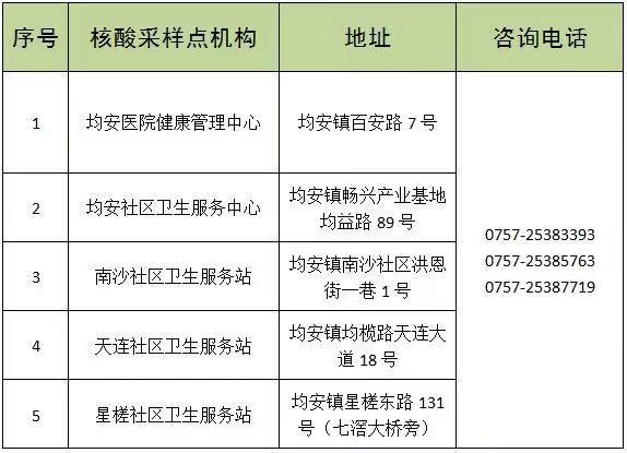 28号以后返乡需要核酸检测吗(28号后返乡必须做核酸吗) 28号以后返乡需要核酸检测吗(28号后返乡必须做核酸吗)