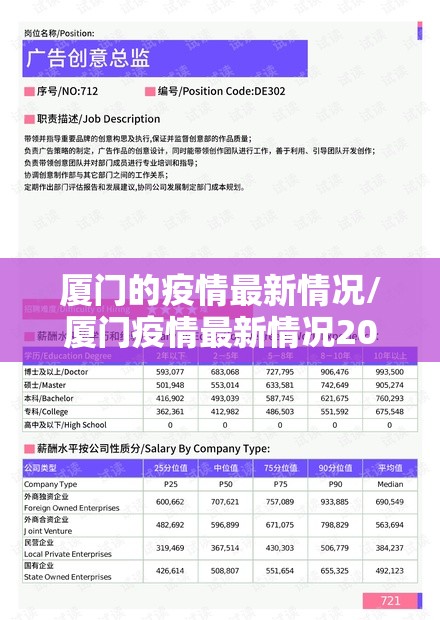 厦门的疫情最新情况/厦门疫情最新情况2025年 厦门的疫情最新情况/厦门疫情最新情况2025年