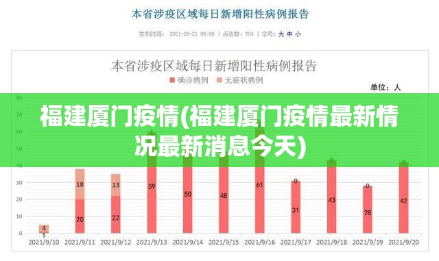 福建厦门疫情(福建厦门疫情最新情况最新消息今天) 福建厦门疫情(福建厦门疫情最新情况最新消息今天)