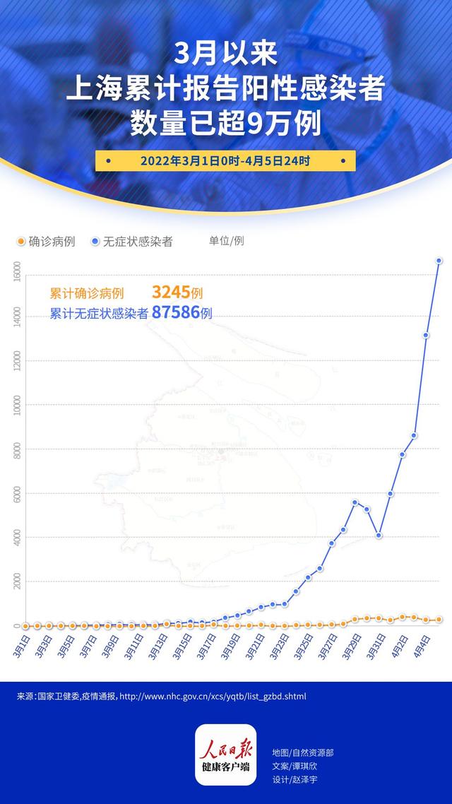 沪感染人数是千万级别(感染人数有多少)