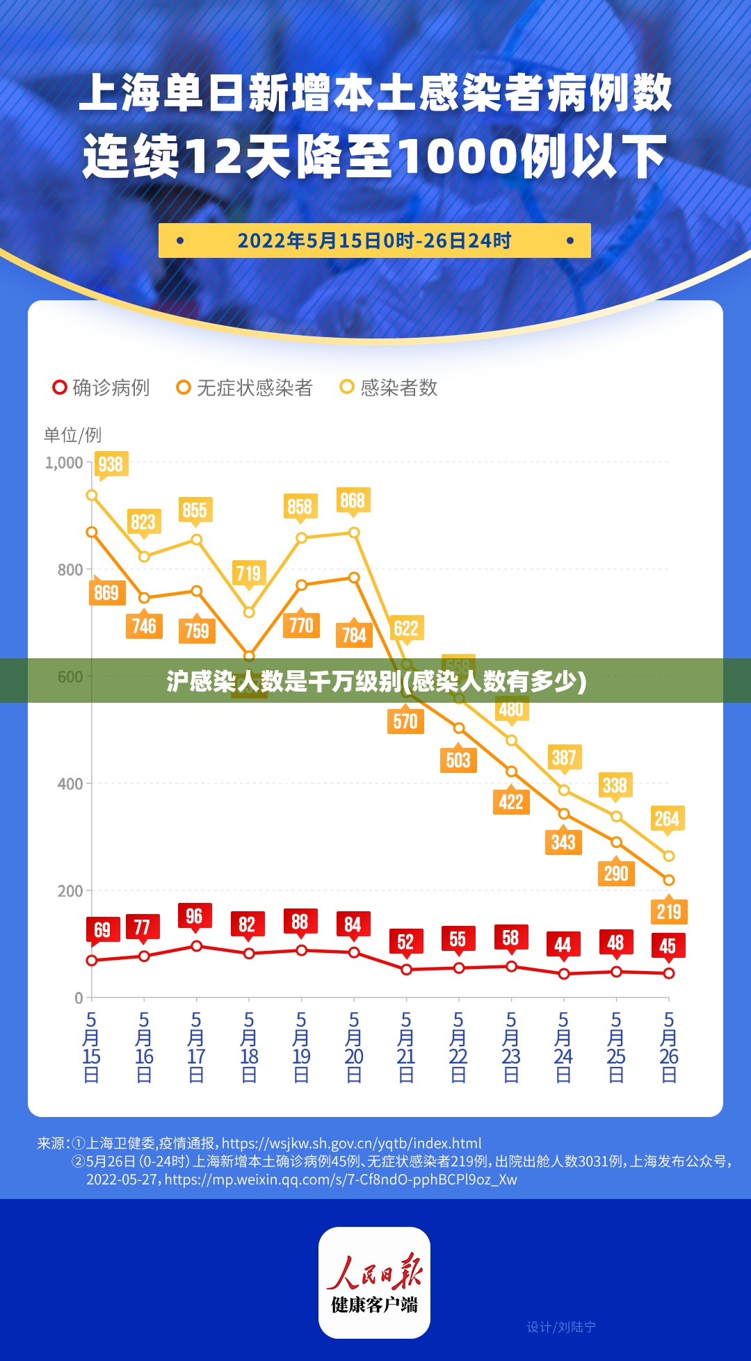 沪感染人数是千万级别(感染人数有多少)