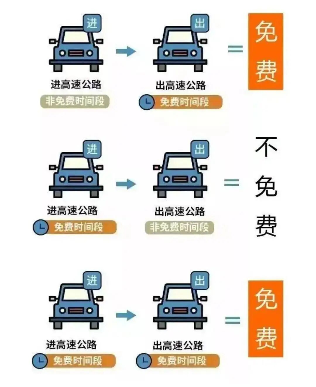 高速免费到大年初几/高速免费过年到什么时候 高速免费到大年初几/高速免费过年到什么时候