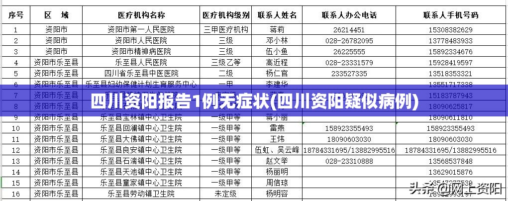 四川资阳报告1例无症状(四川资阳疑似病例) 四川资阳报告1例无症状(四川资阳疑似病例)