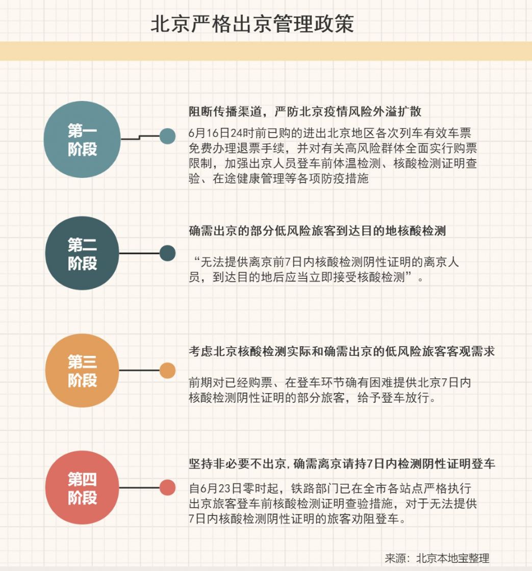 出京最新规定(出京最新规定9月) 出京最新规定(出京最新规定9月)