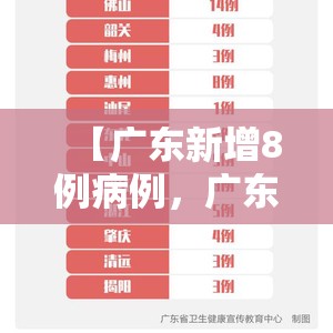 【广东新增8例病例,广东新增八例病例】 【广东新增8例病例,广东新增八例病例】