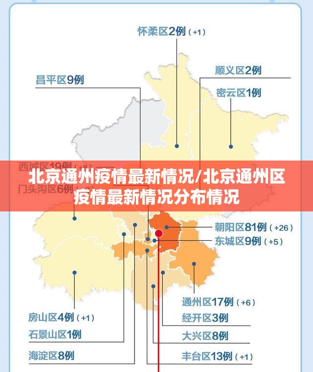 北京通州疫情最新情况/北京通州区疫情最新情况分布情况 北京通州疫情最新情况/北京通州区疫情最新情况分布情况