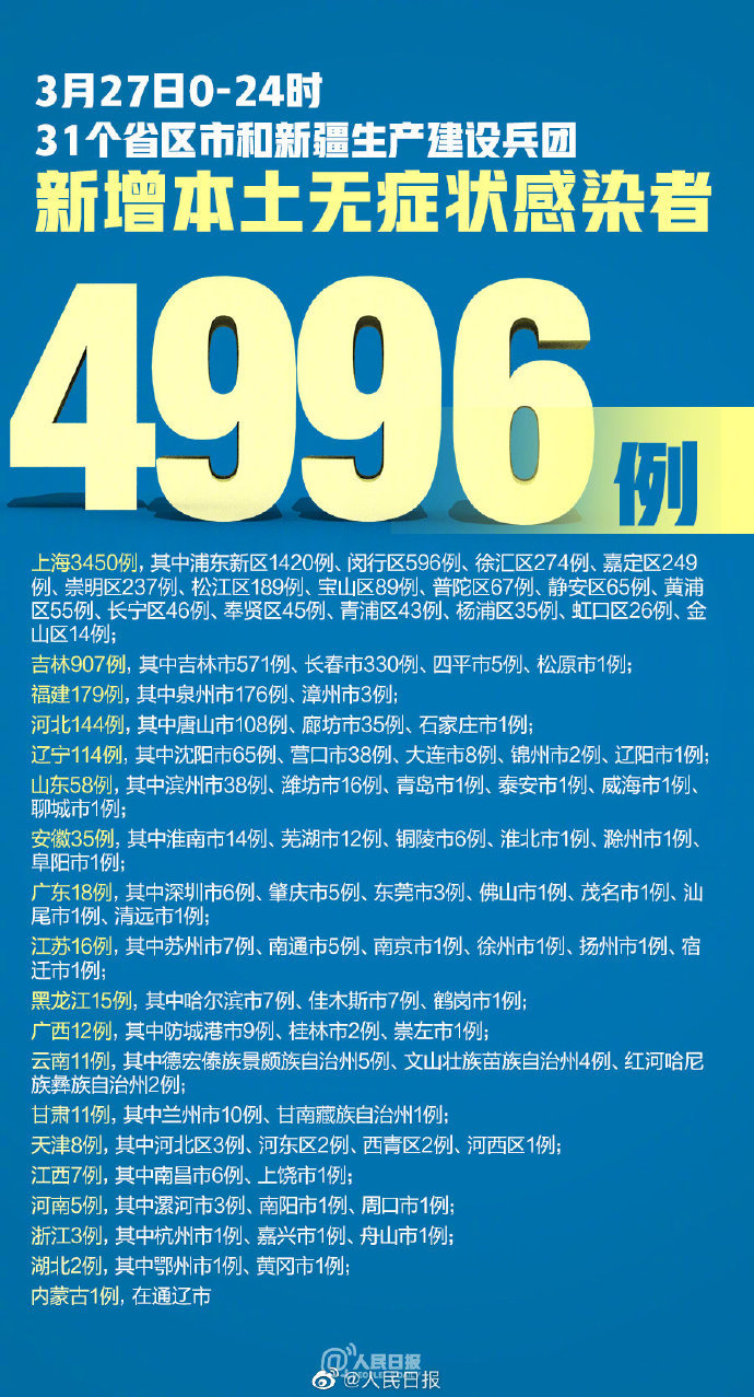 昨日新增本土确诊214例无症状312例(昨日新增本土确诊30例) 昨日新增本土确诊214例无症状312例(昨日新增本土确诊30例)