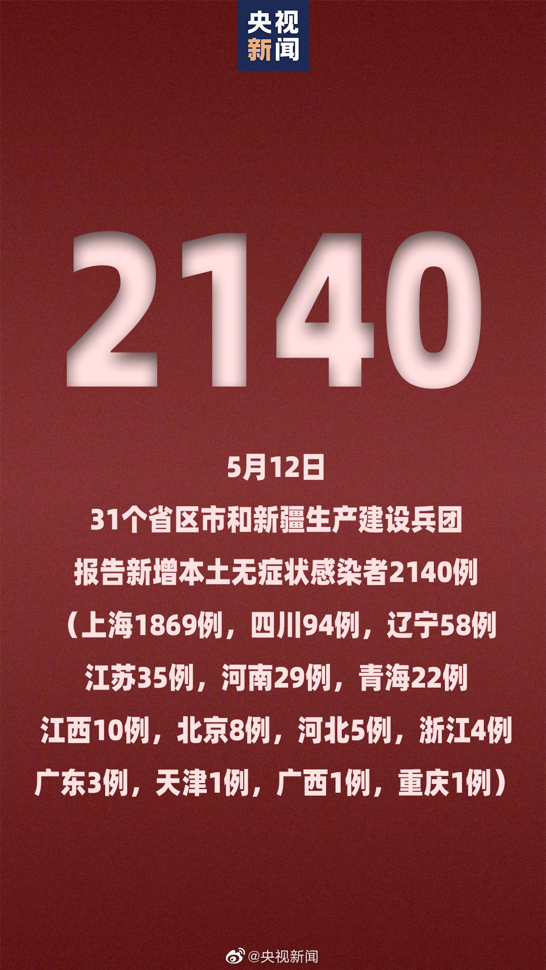 昨日新增本土确诊214例无症状312例(昨日新增本土确诊30例) 昨日新增本土确诊214例无症状312例(昨日新增本土确诊30例)