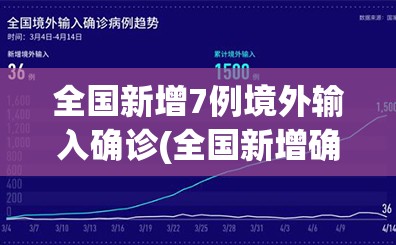 全国新增7例境外输入确诊(全国新增确诊病例16例 其中境外输入12例)