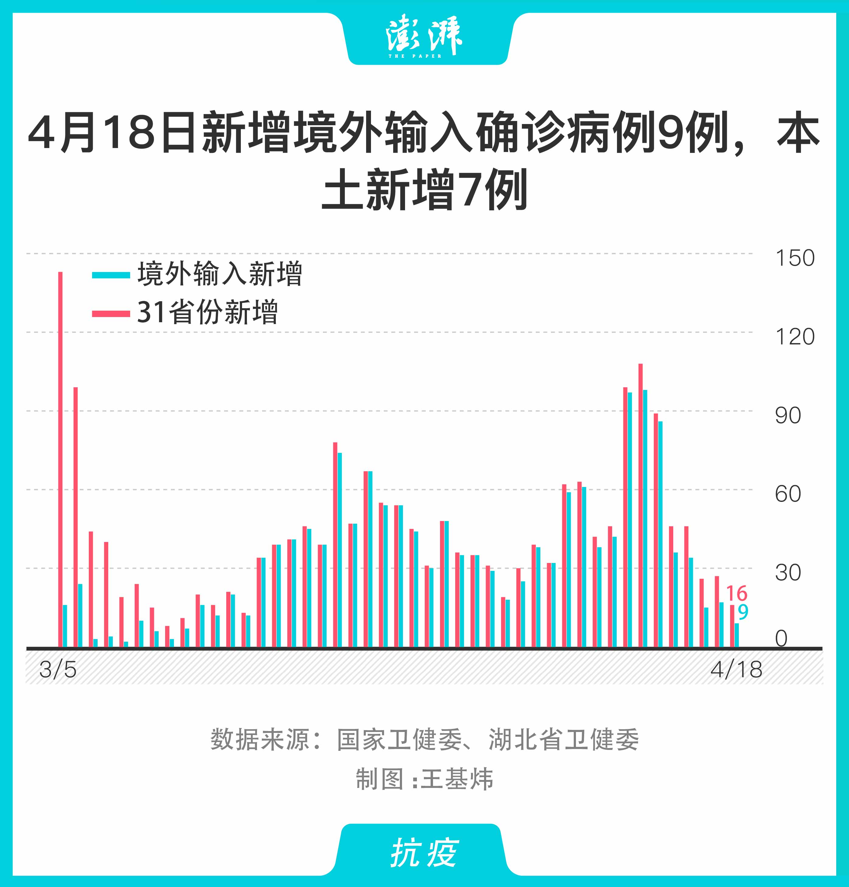 全国新增7例境外输入确诊(全国新增确诊病例16例 其中境外输入12例)