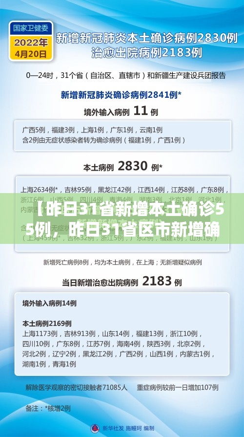 【昨日31省新增本土确诊55例,昨日31省区市新增确诊病例】 【昨日31省新增本土确诊55例,昨日31省区市新增确诊病例】