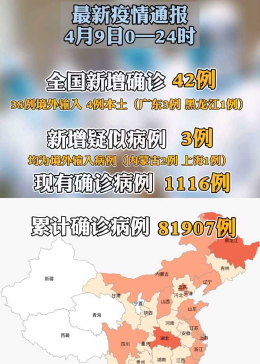 【昨日31省新增本土确诊55例,昨日31省区市新增确诊病例】 【昨日31省新增本土确诊55例,昨日31省区市新增确诊病例】