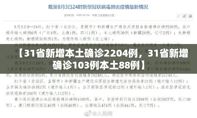 【31省新增本土确诊2204例，31省新增确诊103例本土88例】
