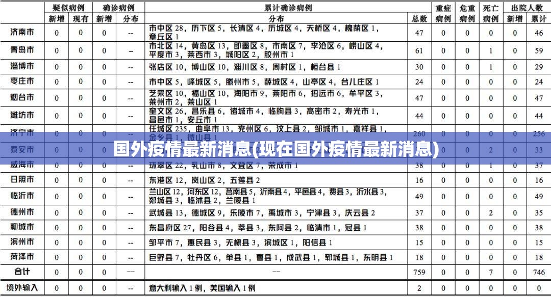 国外疫情最新消息(现在国外疫情最新消息)
