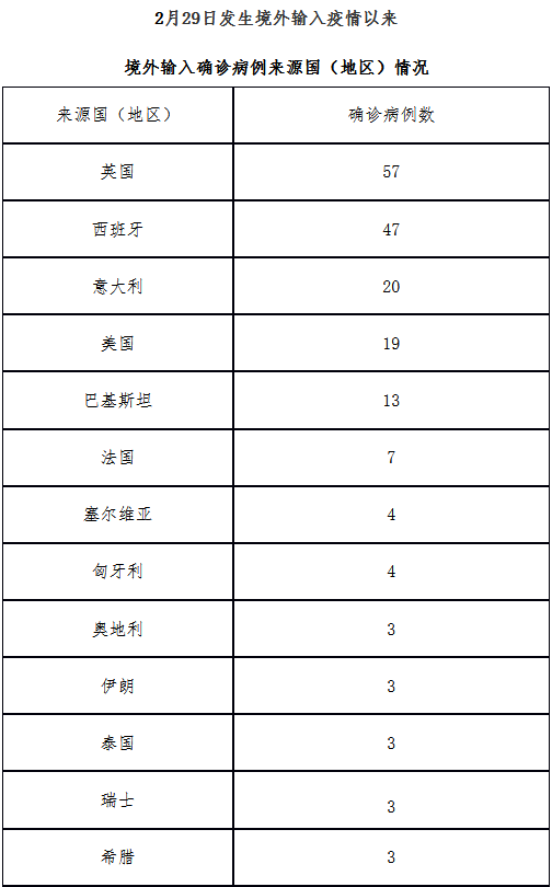 北京新增1例确诊曾与4例病例打牌(北京新增1例本地确诊1例疑似病例) 北京新增1例确诊曾与4例病例打牌(北京新增1例本地确诊1例疑似病例)