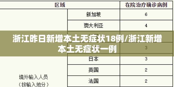 浙江昨日新增本土无症状18例/浙江新增本土无症状一例 浙江昨日新增本土无症状18例/浙江新增本土无症状一例