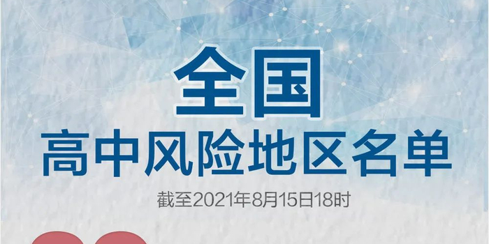全国疫情高中低风险区一览表(全国疫情高中低风险区汇总) 全国疫情高中低风险区一览表(全国疫情高中低风险区汇总)