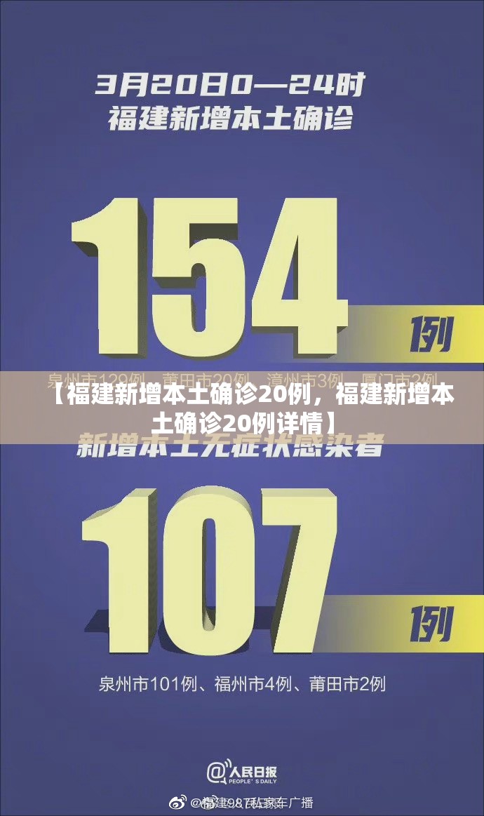 【福建新增本土确诊20例,福建新增本土确诊20例详情】 【福建新增本土确诊20例,福建新增本土确诊20例详情】
