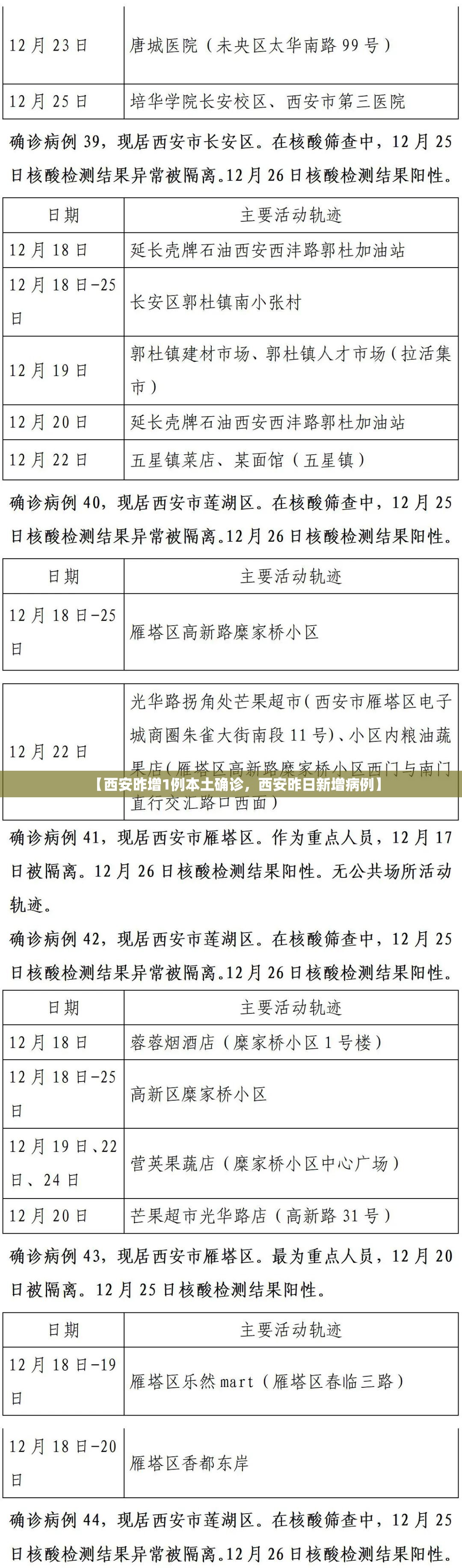 【西安昨增1例本土确诊,西安昨日新增病例】 【西安昨增1例本土确诊,西安昨日新增病例】