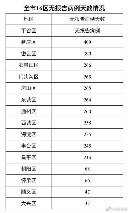 31省份新增本土确诊6例在江苏湖北/31省新增本土确诊30例 在江苏等6省市 31省份新增本土确诊6例在江苏湖北/31省新增本土确诊30例 在江苏等6省市