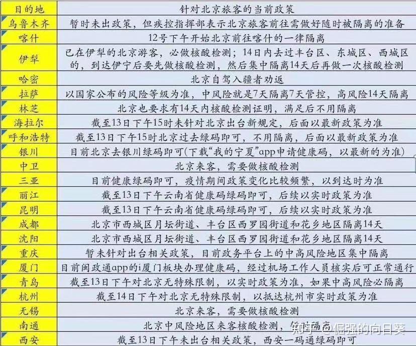 去北京需要隔离吗(去北京是否需要隔离) 去北京需要隔离吗(去北京是否需要隔离)