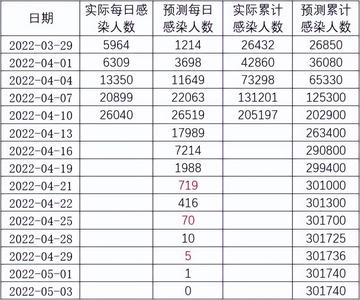 【上海疫情最新消息什么时候结束,上海疫惰情况】 【上海疫情最新消息什么时候结束,上海疫惰情况】