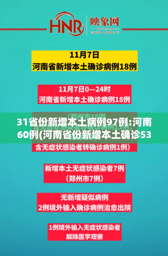 31省份新增本土病例97例:河南60例(河南省份新增本土确诊53例)