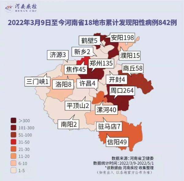 31省份新增本土病例97例:河南60例(河南省份新增本土确诊53例) 31省份新增本土病例97例:河南60例(河南省份新增本土确诊53例)