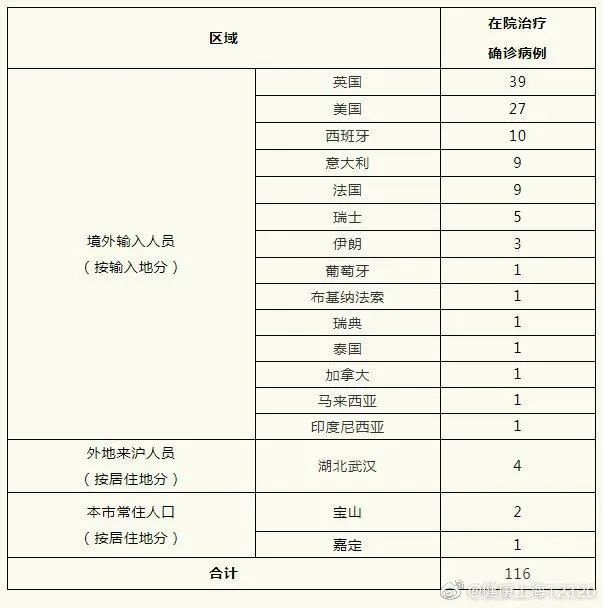 19个省份报告境外输入病例/全国境外输入病例统计表 19个省份报告境外输入病例/全国境外输入病例统计表